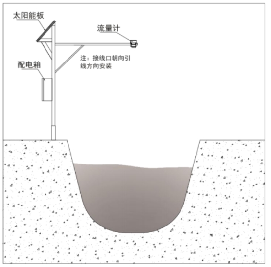雷達水位流速一體機