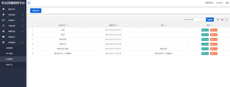 大田四情監測預警系統