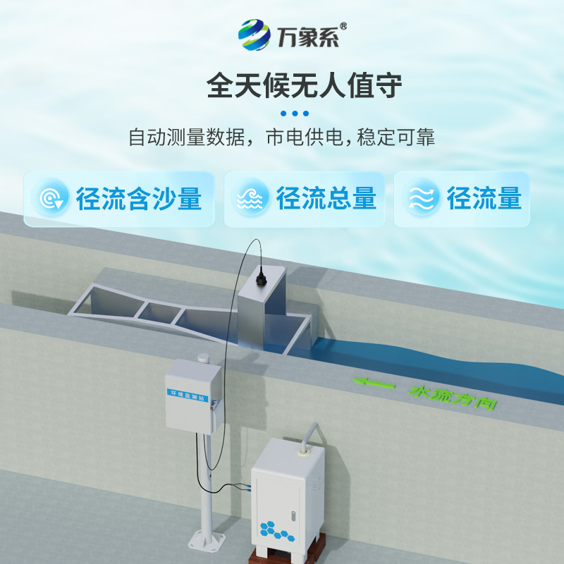 徑流水土流失監測設備